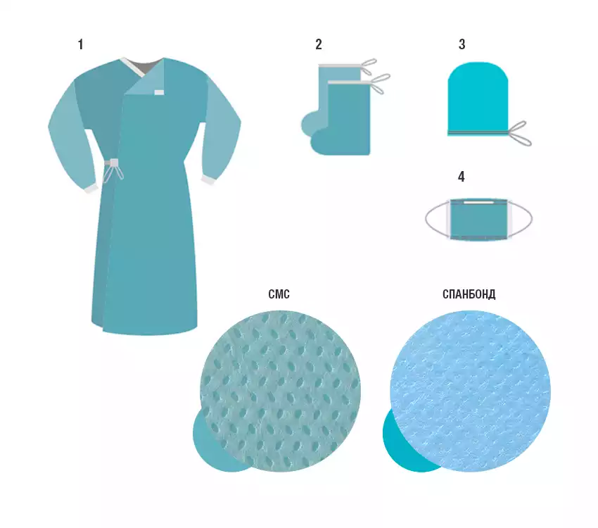 Комплект одежды хирургический Евростандарт, №2, смс 35г/м2, стерильный
