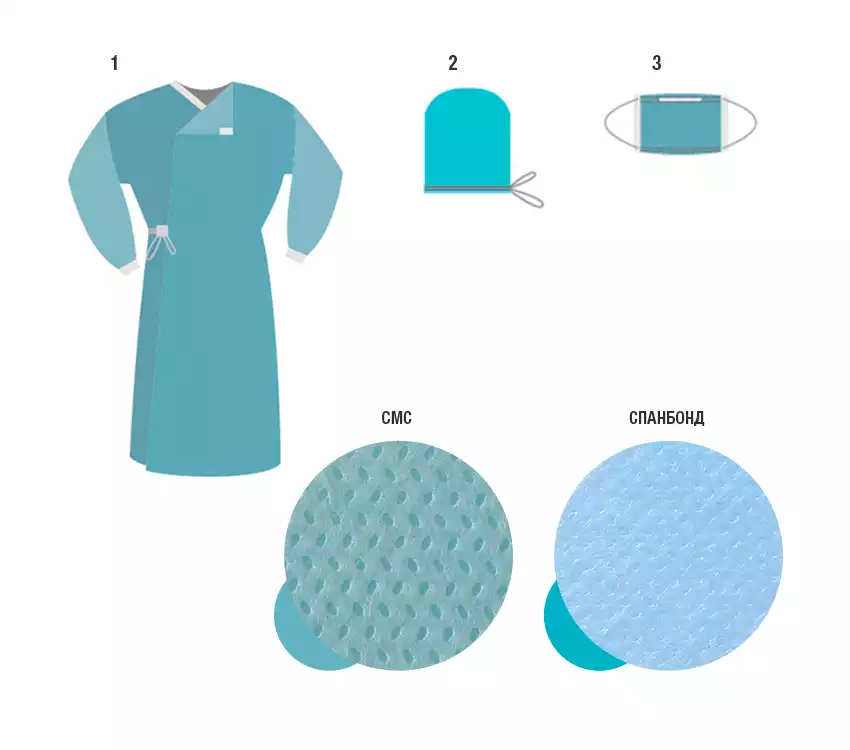 Комплект одежды хирургический КОХ-01(60)